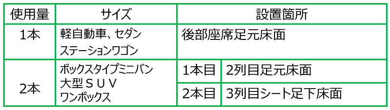 ThreeBond6735 使用量