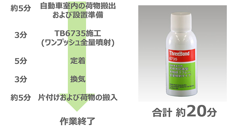 【新品】スリーボンド 光触媒スプレー TB6735ご検討よろしくお願いいたします