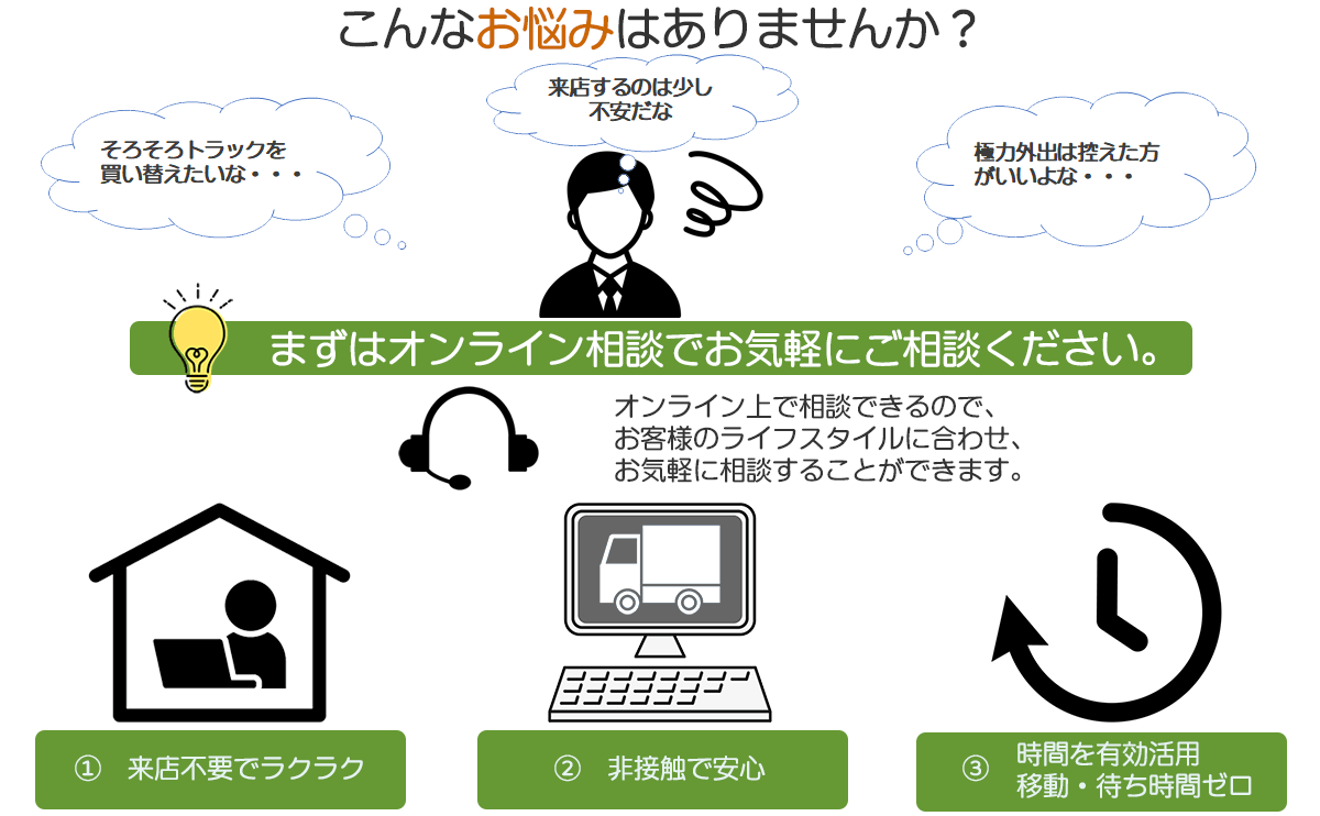 こんな悩みはありませんか？