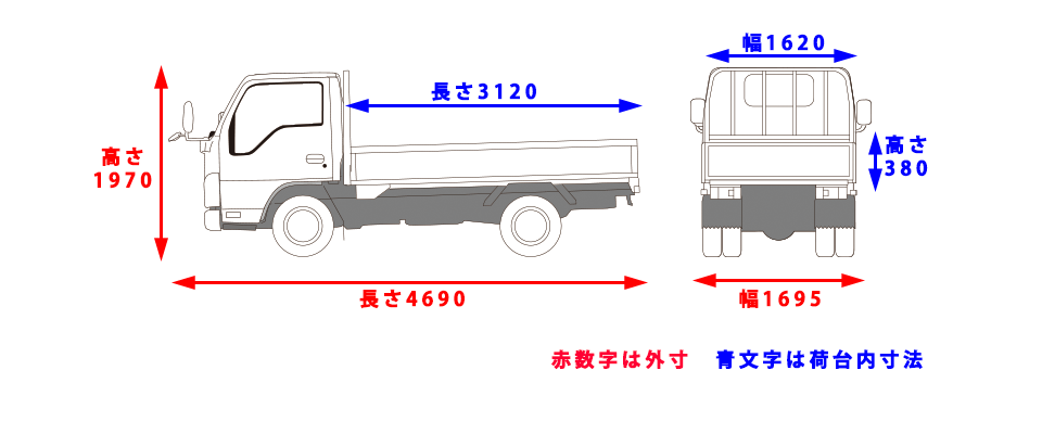 標準キャブ